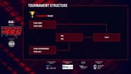 Day 3 Match Lineup Image by GoodGame1